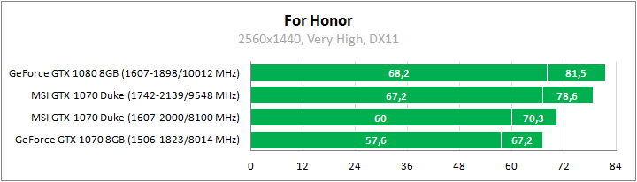 MSI GeForce GTX 1070 8G Duke