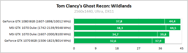 MSI GeForce GTX 1070 8G Duke