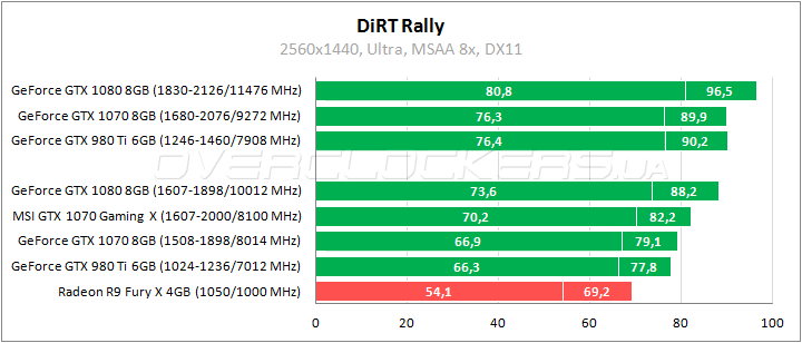 MSI GeForce GTX 1070 Gaming X 8G