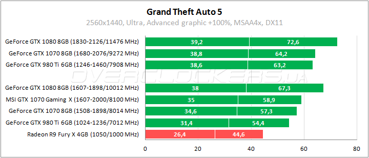 MSI GeForce GTX 1070 Gaming X 8G