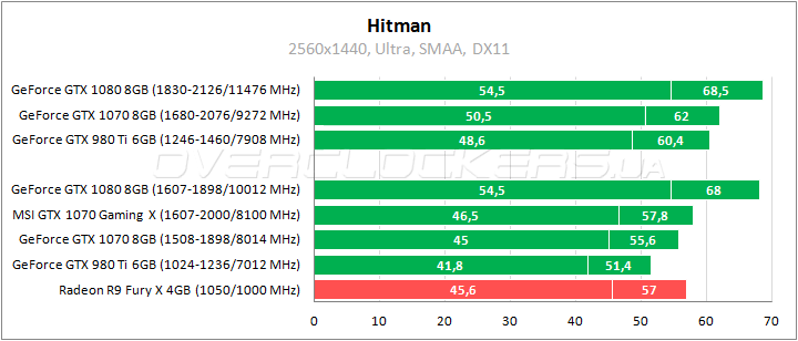 MSI GeForce GTX 1070 Gaming X 8G