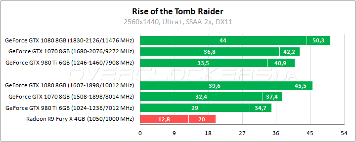 MSI GeForce GTX 1070 Gaming X 8G