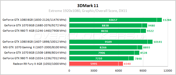 MSI GeForce GTX 1070 Gaming X 8G