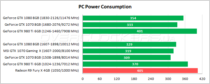 MSI GeForce GTX 1070 Gaming X 8G