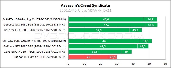 MSI GeForce GTX 1080 Gaming X 8G