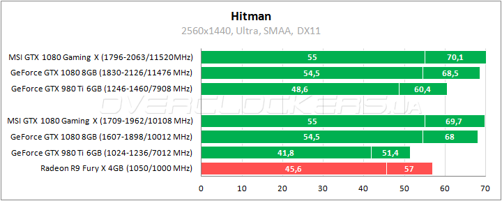 MSI GeForce GTX 1080 Gaming X 8G