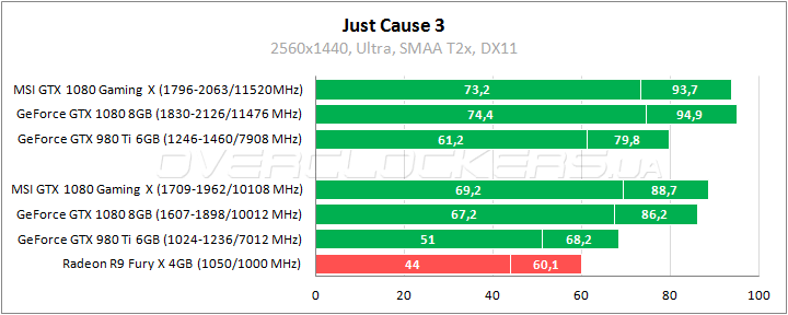 MSI GeForce GTX 1080 Gaming X 8G