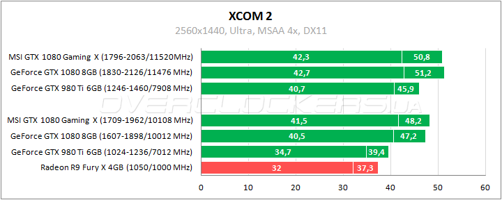 MSI GeForce GTX 1080 Gaming X 8G