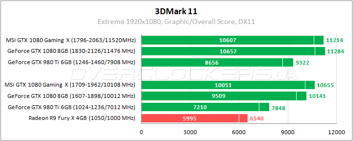 MSI GeForce GTX 1080 Gaming X 8G