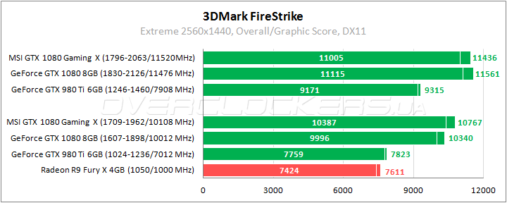 MSI GeForce GTX 1080 Gaming X 8G