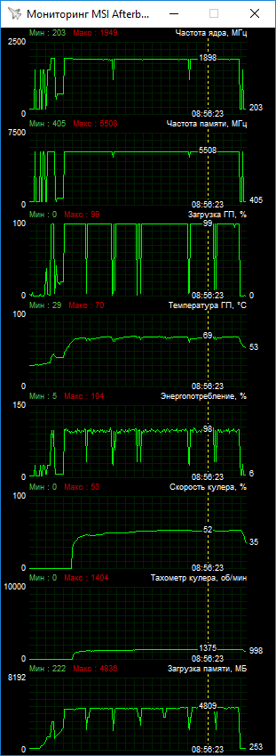 MSI GeForce GTX 1080 Ti Gaming X 11G