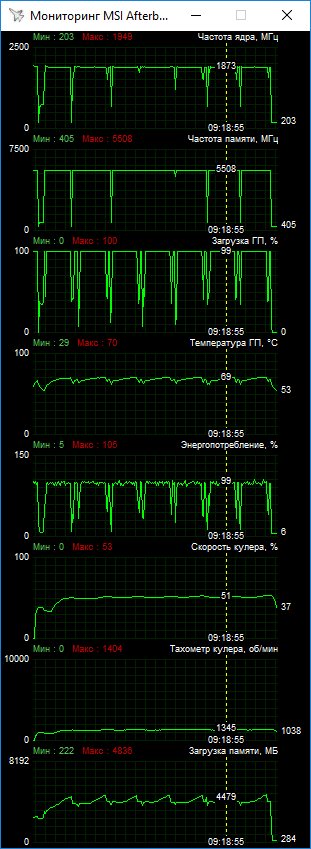 MSI GeForce GTX 1080 Ti Gaming X 11G