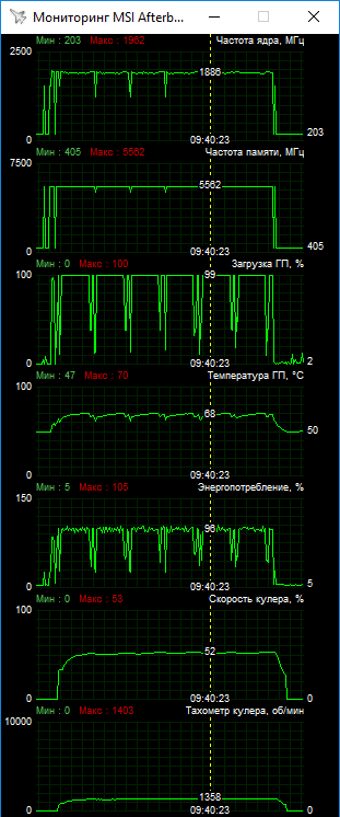 MSI GeForce GTX 1080 Ti Gaming X 11G