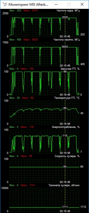 MSI GeForce GTX 1080 Ti Gaming X 11G