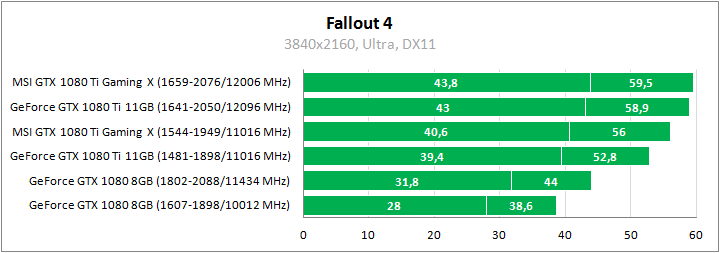 MSI GeForce GTX 1080 Ti Gaming X 11G