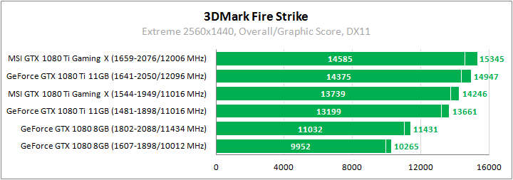 MSI GeForce GTX 1080 Ti Gaming X 11G