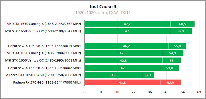 MSI GeForce GTX 1650 Gaming X 4G