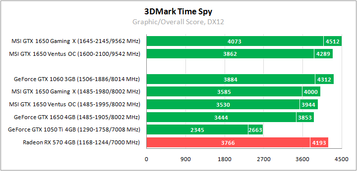 MSI GeForce GTX 1650 Gaming X 4G