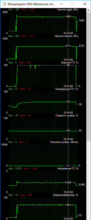 MSI GeForce GTX 1650 Ventus XS 4G OC