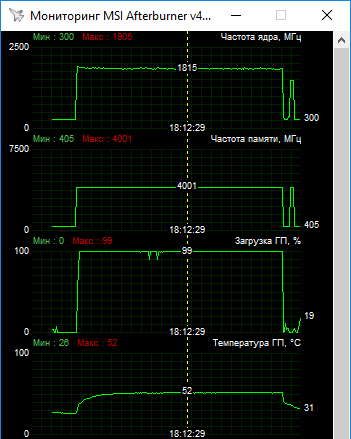 MSI GeForce GTX 1650 Ventus XS 4G OC