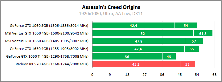 MSI GeForce GTX 1650 Ventus XS 4G OC