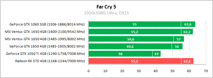 MSI GeForce GTX 1650 Ventus XS 4G OC