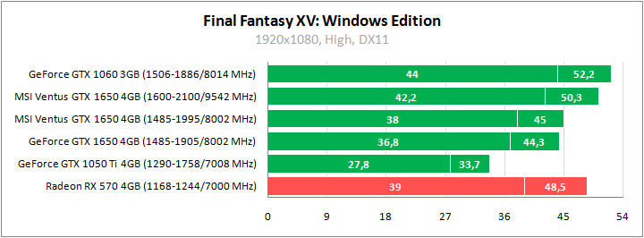 MSI GeForce GTX 1650 Ventus XS 4G OC