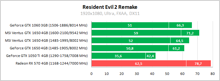 MSI GeForce GTX 1650 Ventus XS 4G OC