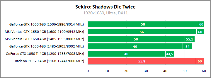 MSI GeForce GTX 1650 Ventus XS 4G OC