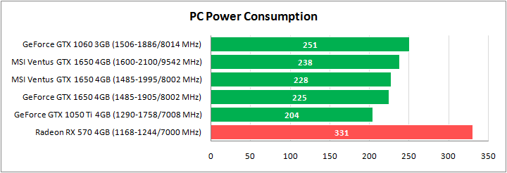 MSI GeForce GTX 1650 Ventus XS 4G OC