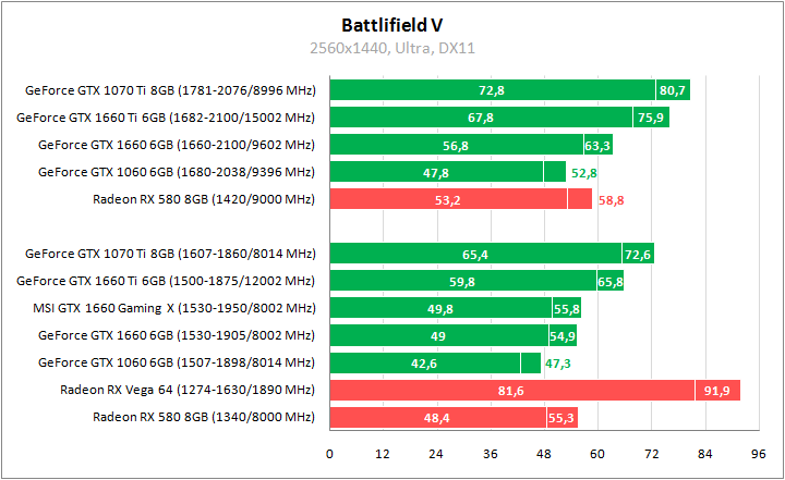 Сравнение видеокарт 1660 ti max q и 1660 ti