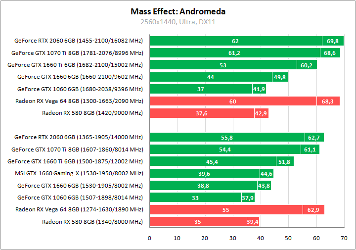 MSI GeForce GTX 1660 Gaming X 6G