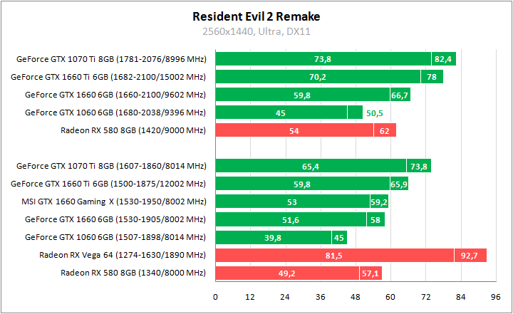 MSI GeForce GTX 1660 Gaming X 6G