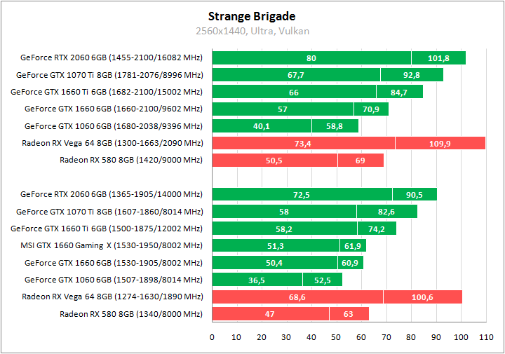 MSI GeForce GTX 1660 Gaming X 6G