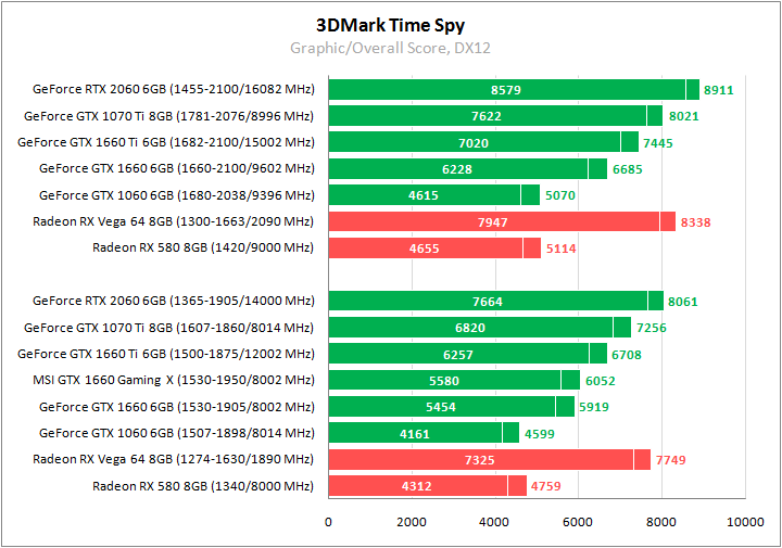 MSI GeForce GTX 1660 Gaming X 6G