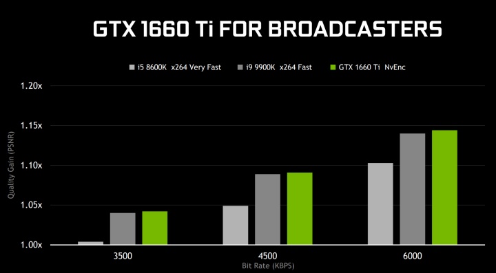 MSI GeForce GTX 1660 Ti Gaming X 6G