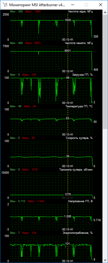 MSI GeForce GTX 1660 Ti Gaming X 6G