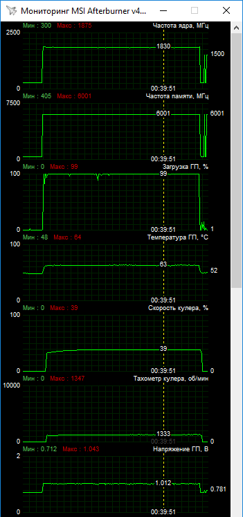 MSI GeForce GTX 1660 Ti Gaming X 6G