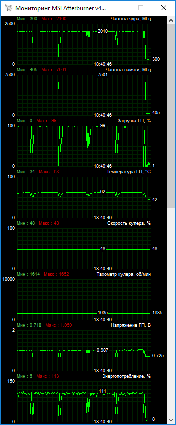 MSI GeForce GTX 1660 Ti Gaming X 6G