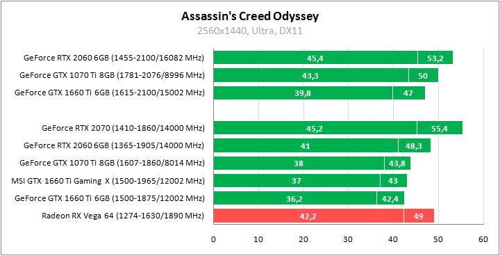 MSI GeForce GTX 1660 Ti Gaming X 6G