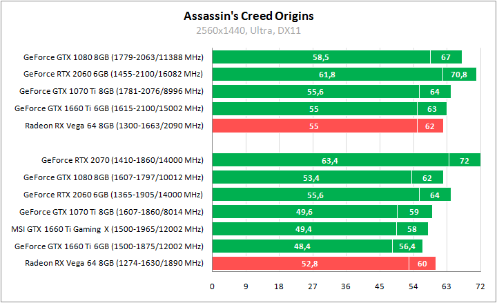 MSI GeForce GTX 1660 Ti Gaming X 6G