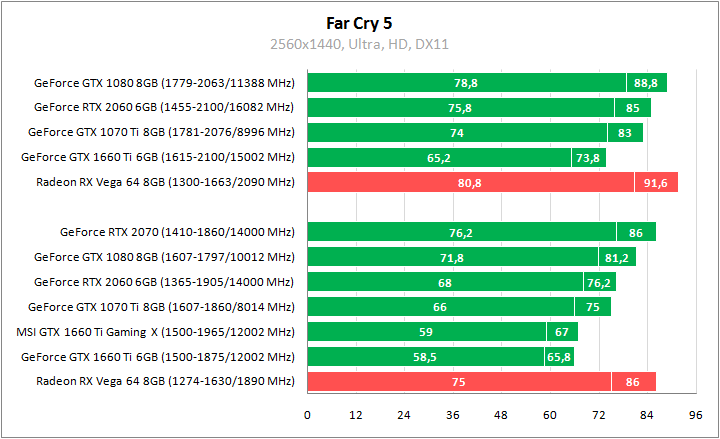 MSI GeForce GTX 1660 Ti Gaming X 6G