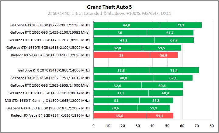 MSI GeForce GTX 1660 Ti Gaming X 6G