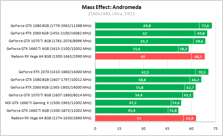 MSI GeForce GTX 1660 Ti Gaming X 6G