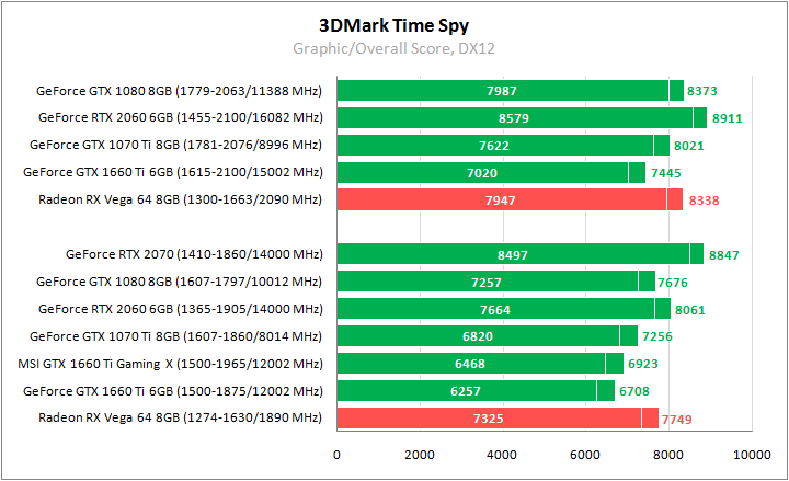 MSI GeForce GTX 1660 Ti Gaming X 6G