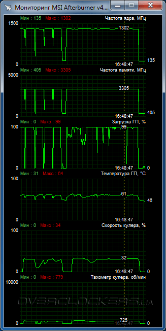 MSI GTX 950 Gaming 2G