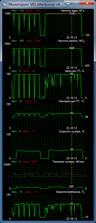 MSI GTX 950 Gaming 2G