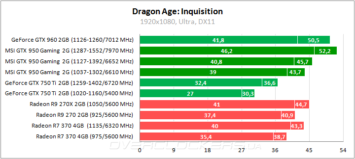 MSI GTX 950 Gaming 2G