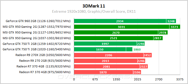 MSI GTX 950 Gaming 2G