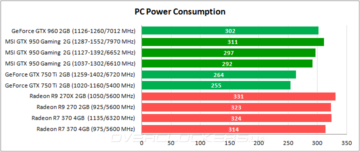 MSI GTX 950 Gaming 2G